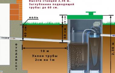 Автономная канализация Юнилос Астра 5 - это лучший выбор для Вас
