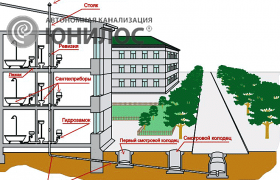 <p><span>Схема канализации дома</span></p>