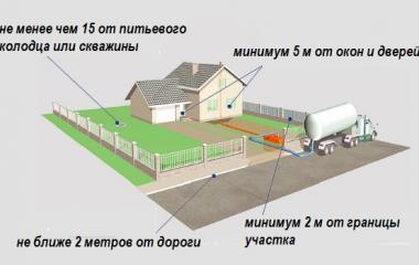 Расположение септика на участке: правила установки и особенности конструкции