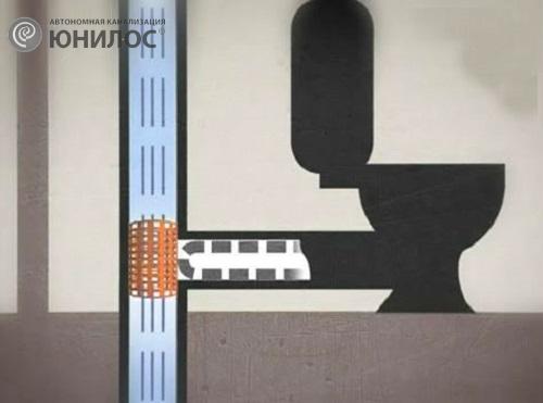 Работа системы «Спрут»