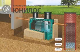 <p><span>Схема установки и отвод воды из пластикового накопителя</span></p>