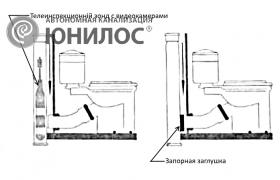 <p><span>Схема ограничения водоотведения</span></p>