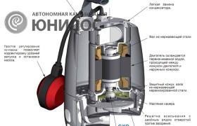<p>Схема работы дренажного насоса</p>