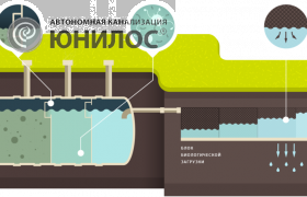 <p><span>Схема работы септика с почвенной доочисткой</span></p>
