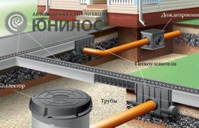 <p>Схема смешанной ливневой канализации на участке загородного дома</p>