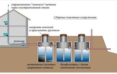 Вентиляция септика из бетонных колец
