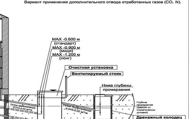 Схемы планировки размещения Юнилос