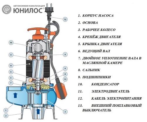 Технические характеристики