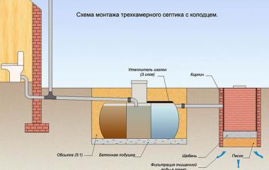 Грамотная установка канализации в частном доме