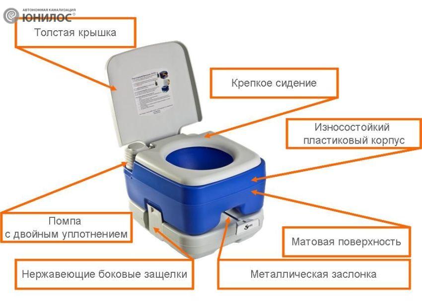 Внешние элементы устройства биотуалета
